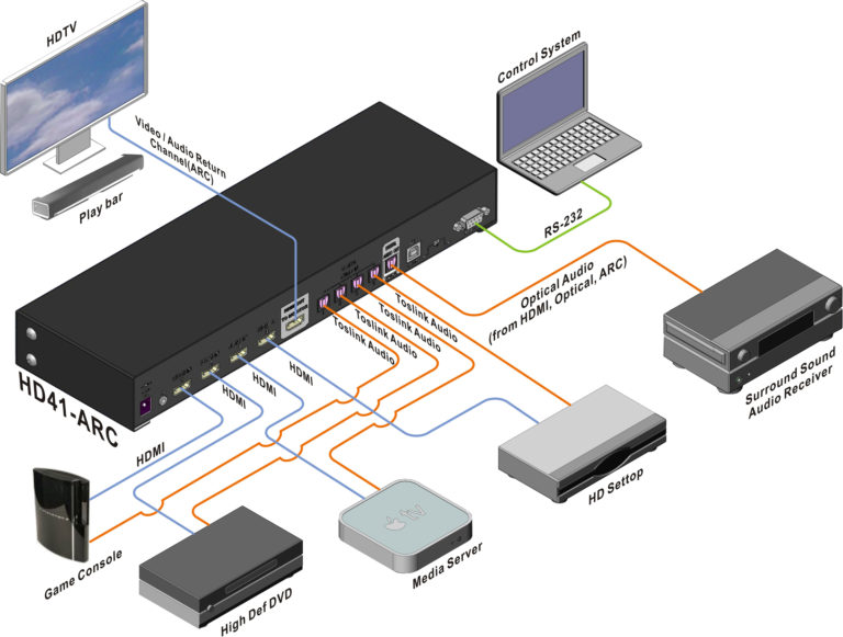 4x1 HDMI Switch with Audio Output-HD41ARC-diagram-app2