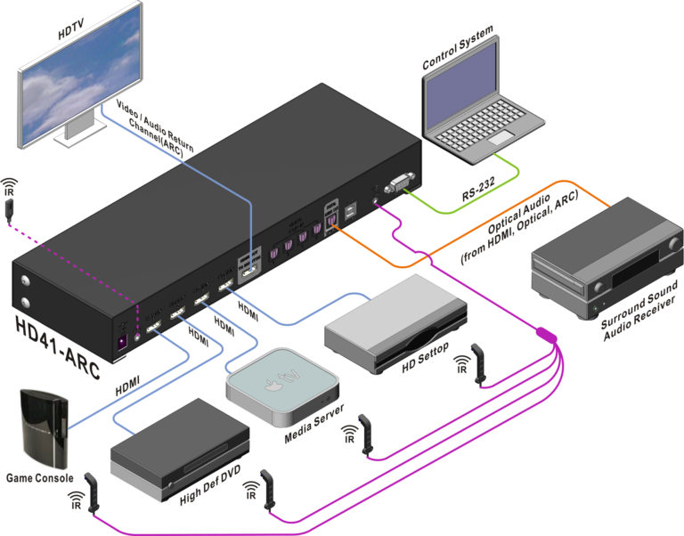 4x1 HDMI Switch with Audio Output-HD41ARC-diagram