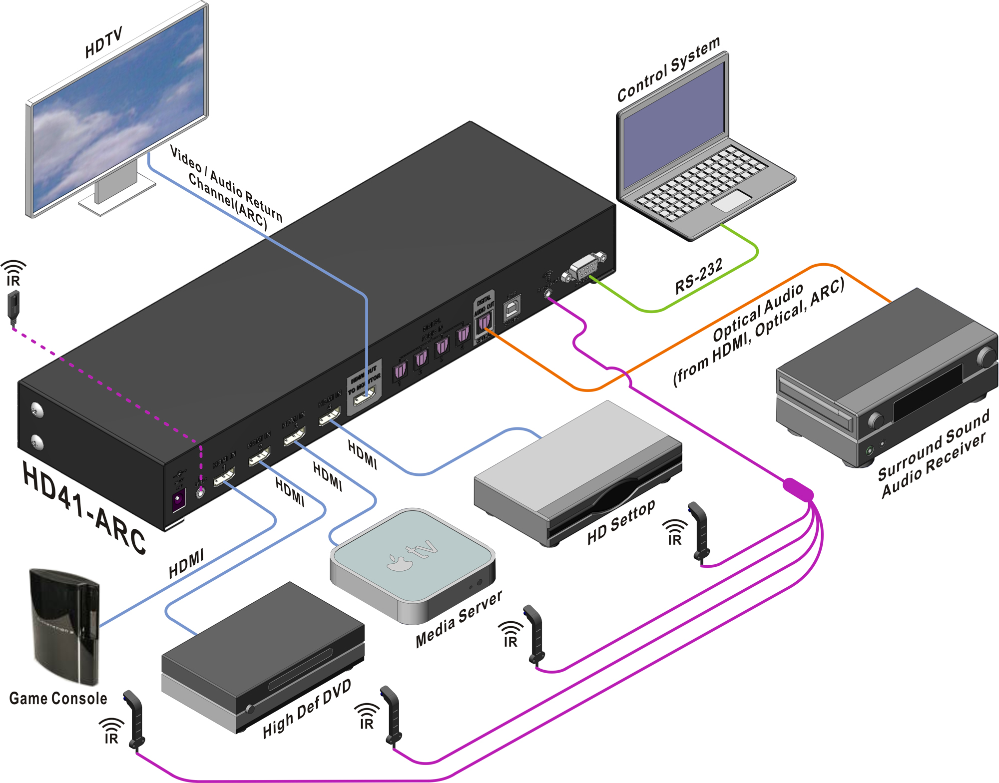 switch audio video converter