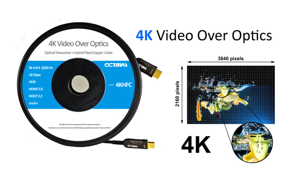HDMI Video over Fiber-4KHFC