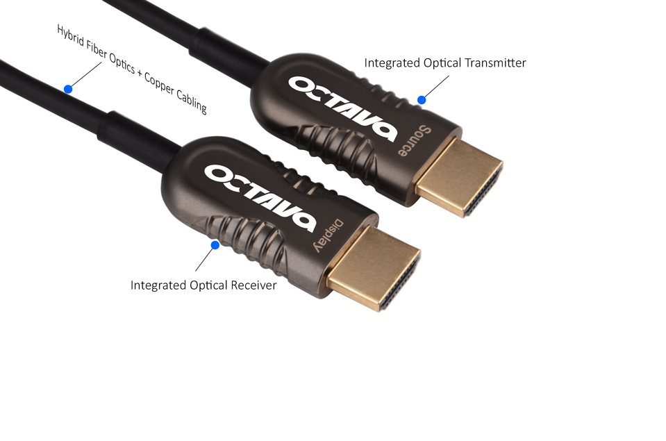 HDMI Video over Fiber-4KHFC