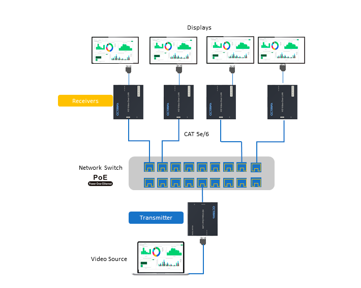 HDLAN-PoE-application1