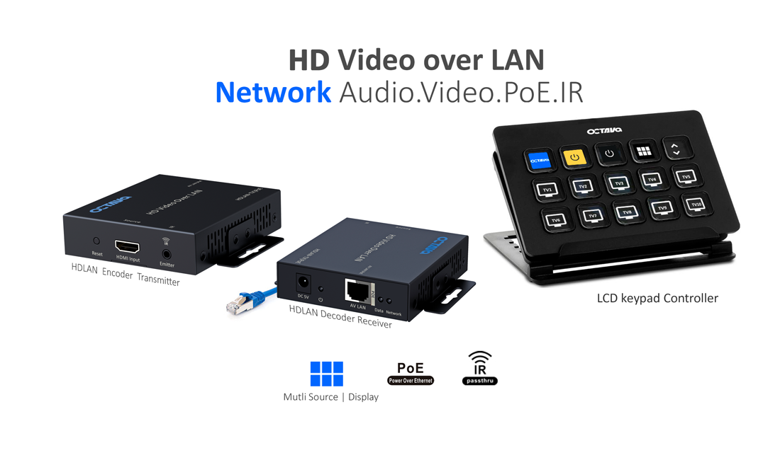 Hdmi Over Ip Hdlan Poe Video Over Ip And Hdmi Video Connectivity Solutions