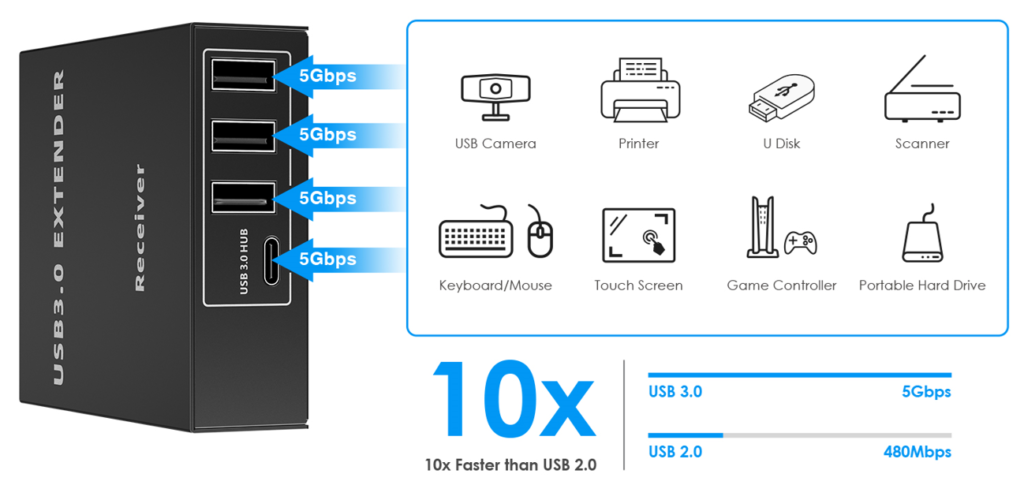 Octava USB 3 Type C Extender application diagram.