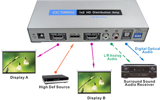 hdmi to audio converter with volume control