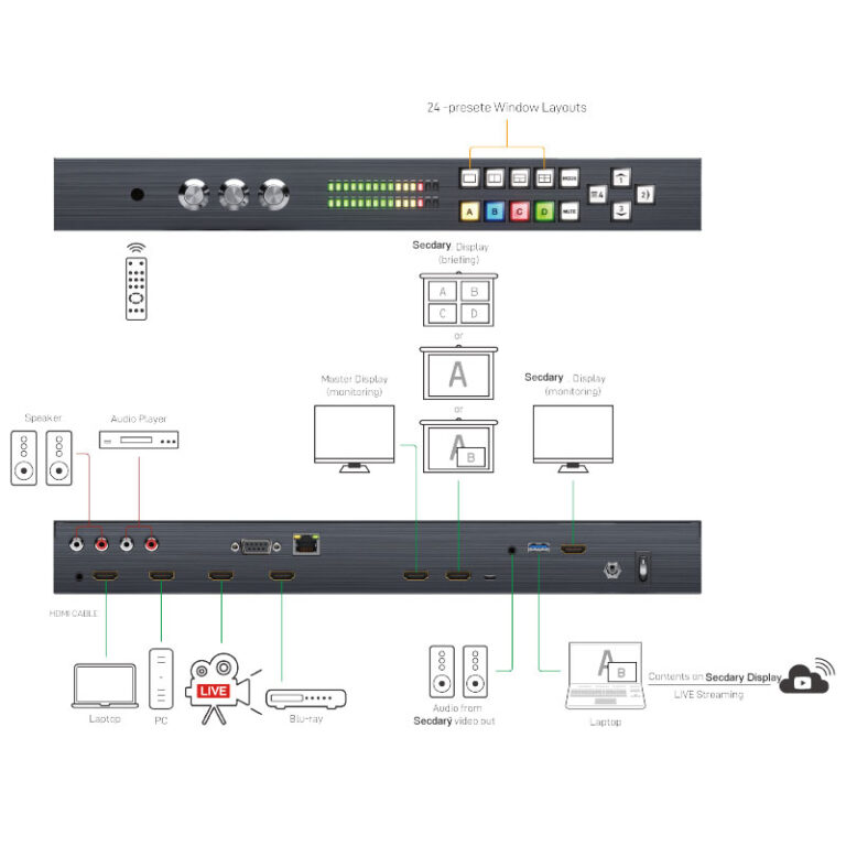 Octava MVPS-UHD42VC 4 Input 2 Output Presentation Switch with Video Capture Application Diagram