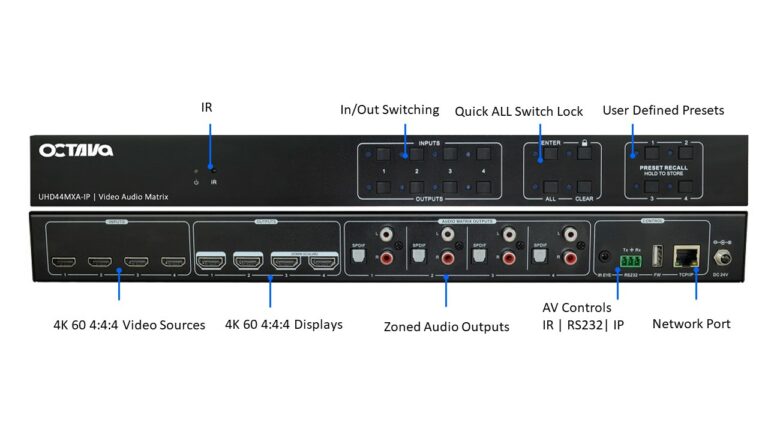 4x4 HDMI Matrix UHD44MXA-IP Input Output Connections