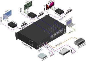 4 In x 8 Out HDMI video matrix